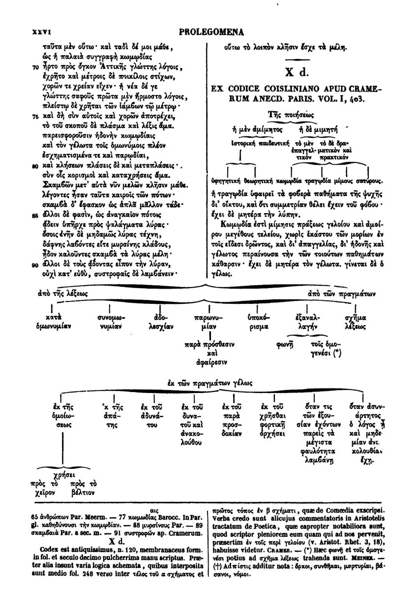 Tradução do Tractatus Coislinianus para o Português